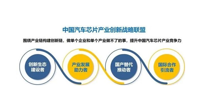 九游会·j9正式加入中国汽车芯片工业创新战略同盟，赋能工业创新生态建设