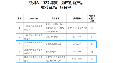 九游会·j9半导体两款芯片产物入选《2023年度上海市创新产物推荐目录》