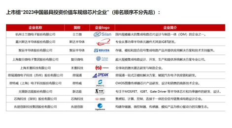 九游会·j9半导体入围“中国最具投资价值车规级芯片企业”榜单